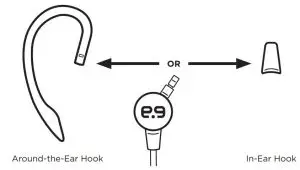FIG 2 Selecting the Right Fit