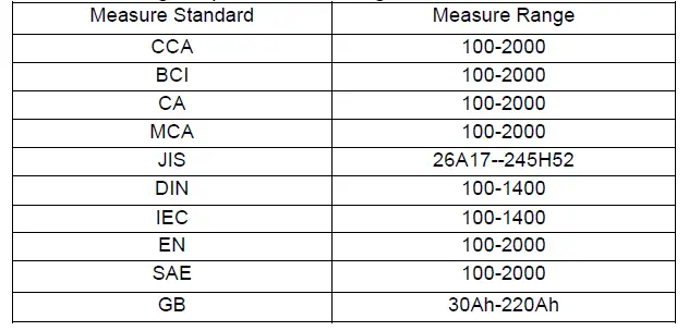 Technical Parameters