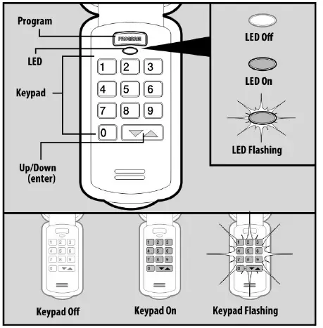 Supersonic Gate-Door-Automatio- GK-R-Wireless-Keypad-fig 4