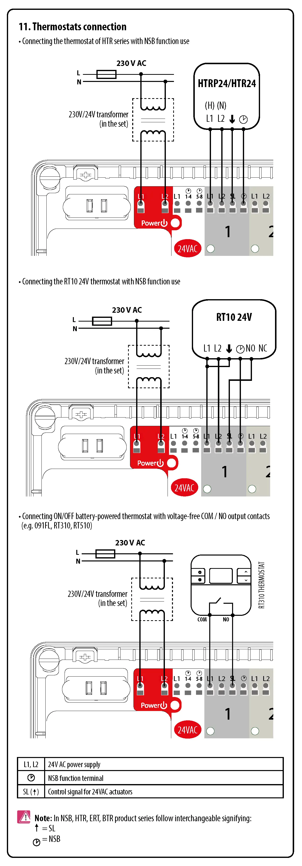 24V 8 Zones