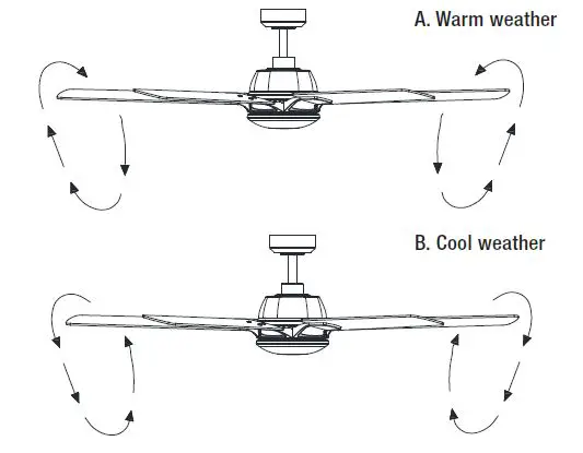 HOME-DECORATORS-COLLECTION-60-AUN-Greenhaven-60-Inch-Ceiling-Fan-fig21