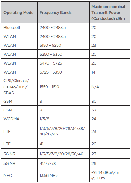 Frequencies and Power