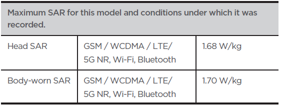 Specific absorption rate