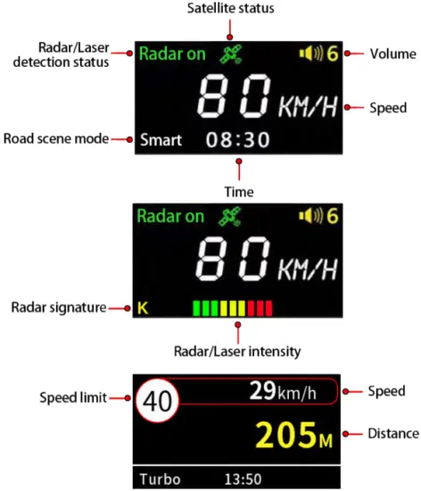 Display Interpretation