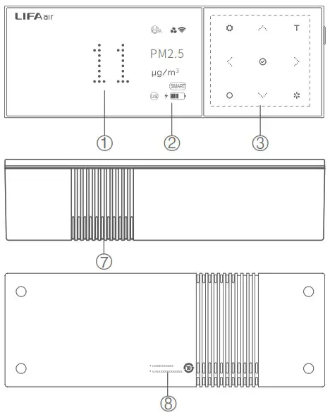 LIFAair LA333 Smart Air Purifier - Function Description 3