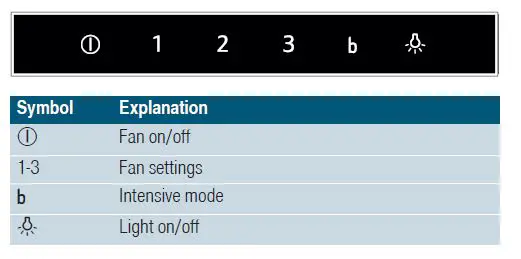 SIEMENS -LC67AFM50B -Extractor- Hood- Instruction -FIG 5