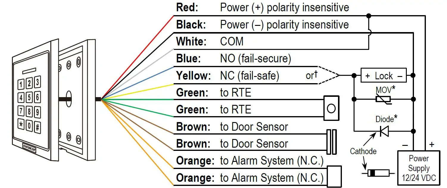 ENFORCER SKPR-Bxxx-xQ Bluetooth Access Controllers-FIG2