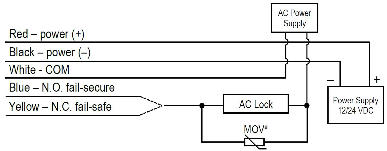 ENFORCER SKPR-Bxxx-xQ Bluetooth Access Controllers-FIG3