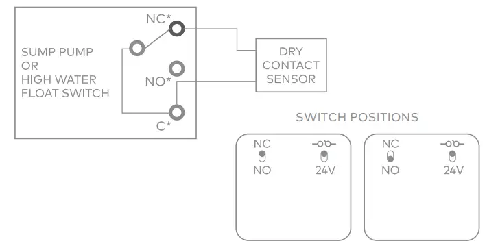 ALARM ADC S40 DC Dry Contact Sensor - Dry Circuit