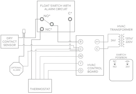 ALARM ADC S40 DC Dry Contact Sensor - alarm circuit