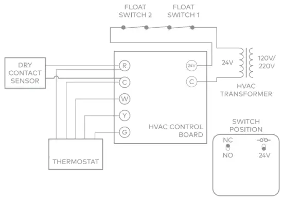 ALARM ADC S40 DC Dry Contact Sensor - control board