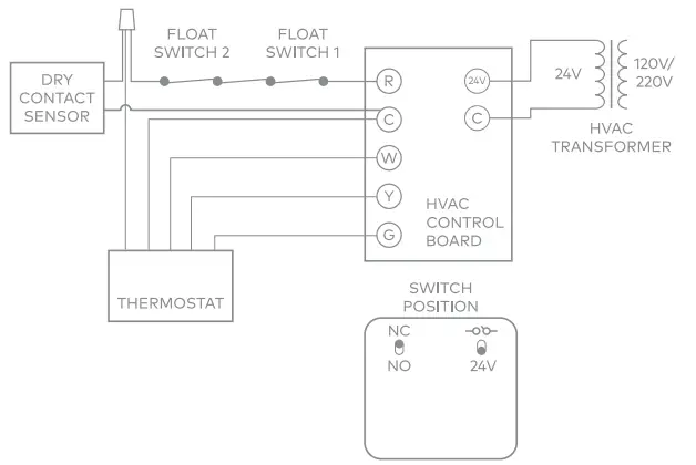 ALARM ADC S40 DC Dry Contact Sensor - diagrams