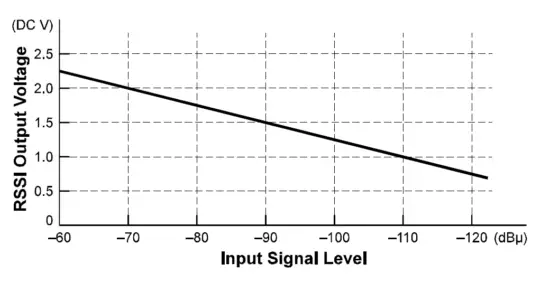 Vertex -Standard -VXR-7000 -Desktop -Repeater -Base -Station -3