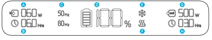 ANKER 400 Plus PowerHouse II - LCD Screen Guide