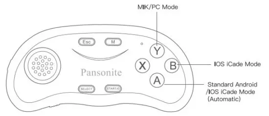 Pansonite SB HEJ VR Vr Headset with Remote Controller - fig 3