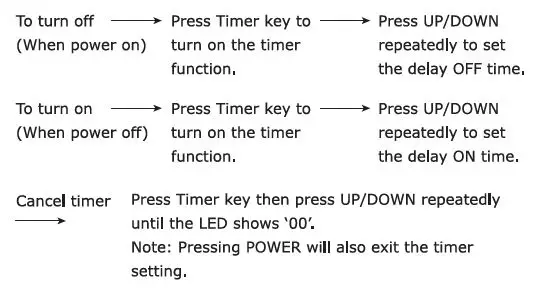 COSTWAY-FP10110US-Portable-Air-Conditioner-9