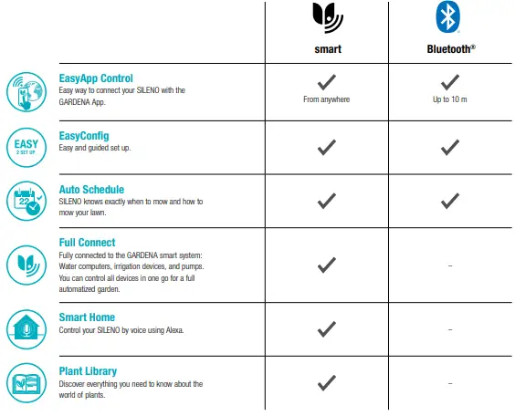 GARDENA SILENO Robotic Lawnmowers-fig15