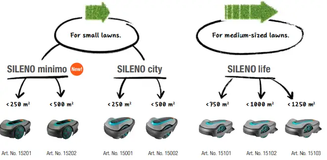 GARDENA SILENO Robotic Lawnmowers-fig19