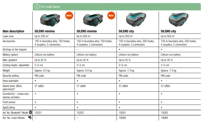 GARDENA SILENO Robotic Lawnmowers-fig24