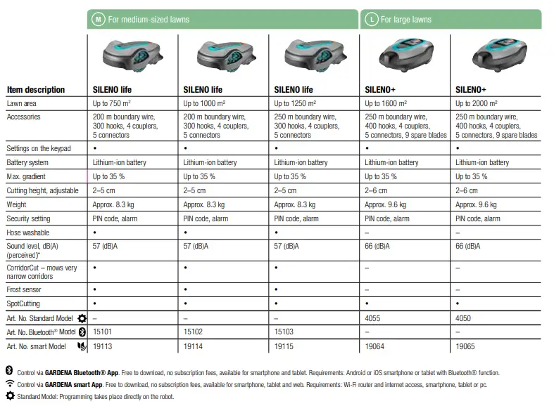 GARDENA SILENO Robotic Lawnmowers-fig25