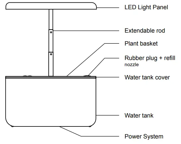 DURONIC GHS37 Grow Light Hydroponic Box - GHS37 Grow Box Components