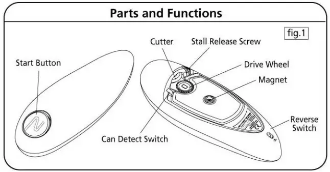ONE TOUCH KC08 Automatic Can Opener - Parts and Functions