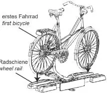 Mounting of the First Bike