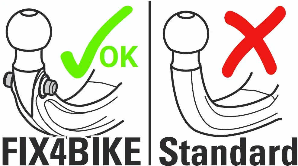 Mounting to the Vehicle 01