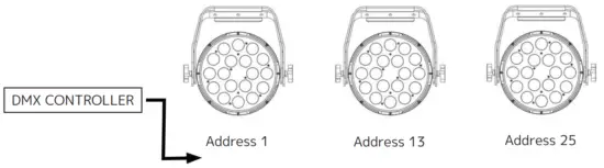 CONTROLLER CONNECTION