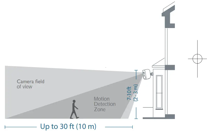 Select Height and Location