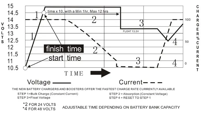EYEN HP Series Pure Sine Wave Inverter For All Home & Office Appliances - figure 1