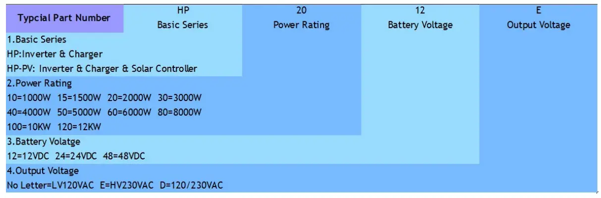 EYEN HP Series Pure Sine Wave Inverter For All Home & Office Appliances - figure 13