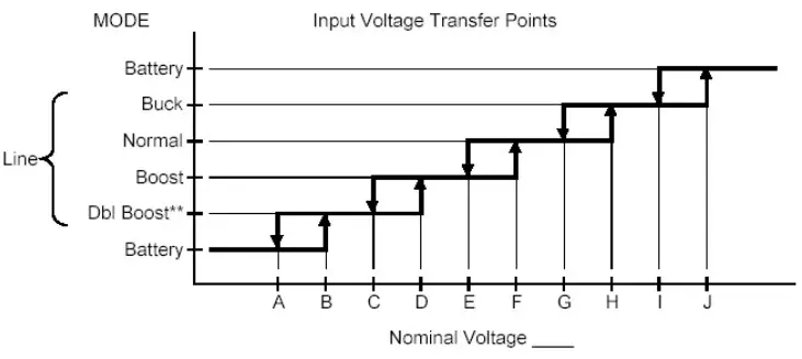 EYEN HP Series Pure Sine Wave Inverter For All Home & Office Appliances - figure 2