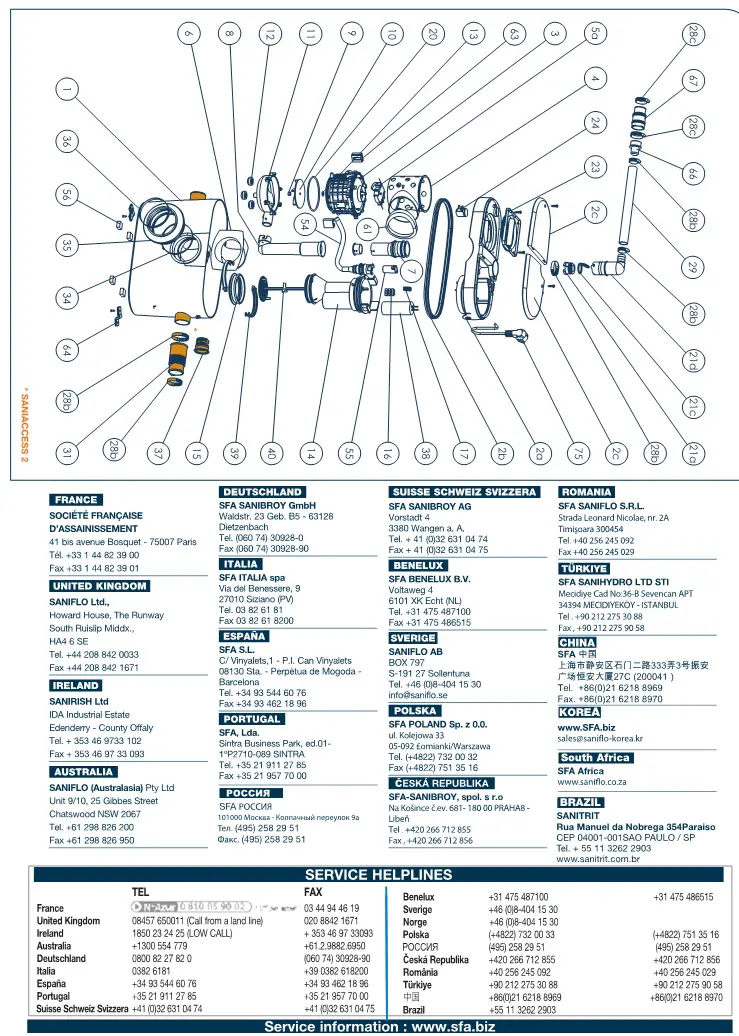 SFA SANI ACCESS - Contact Info