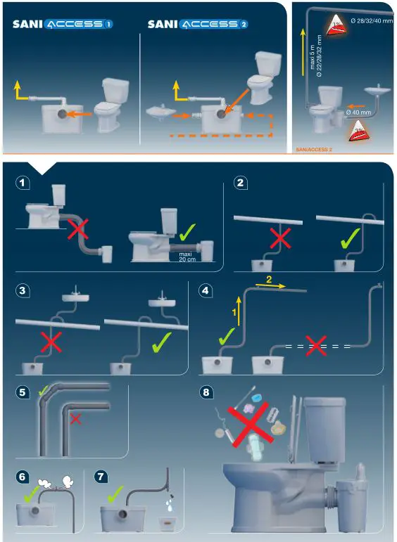 SFA SANI ACCESS Installation 1