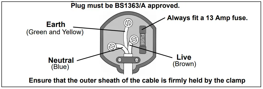 Clarke Bandit V Air Compressor - ELECTRICAL CONNECTIONS