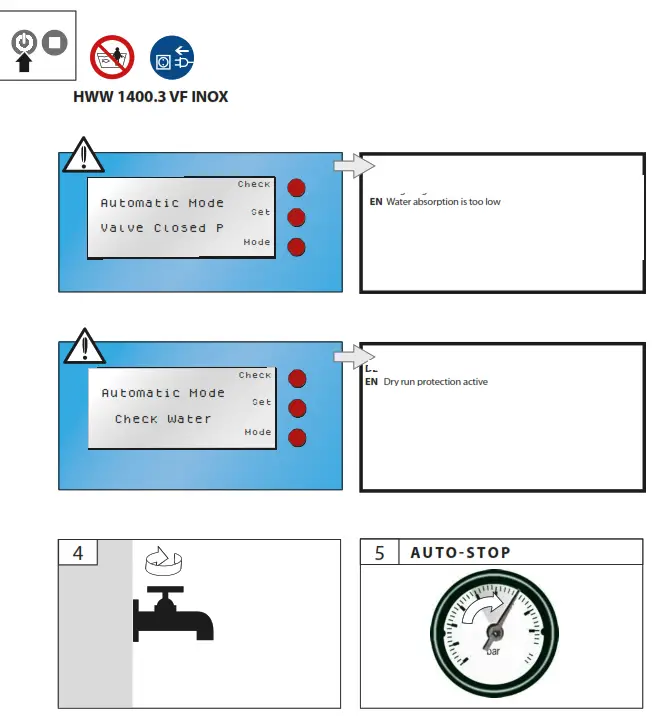 Gude GP 1100 1 Automatic Garden Water Pump - FIG25