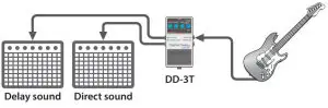 FIG 4 Connect to the OUTPUT jack only