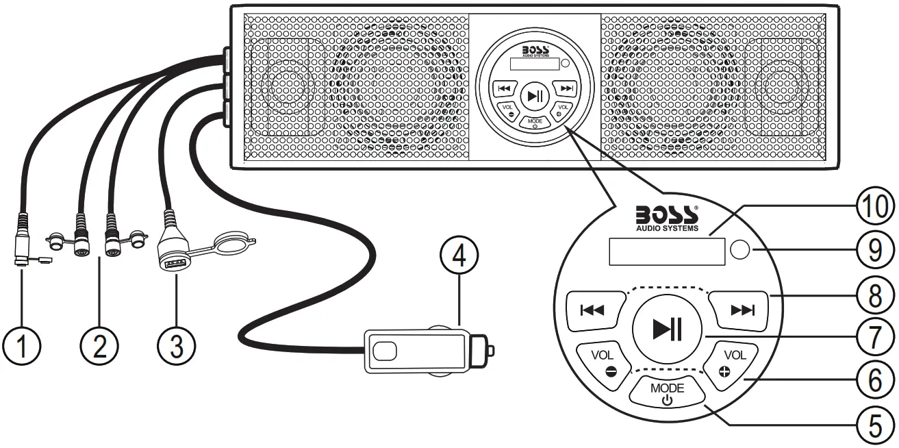 BOSS AUDIO BRT18RGB Bluetooth 18 Inch Amplified Sound Bar - Overview