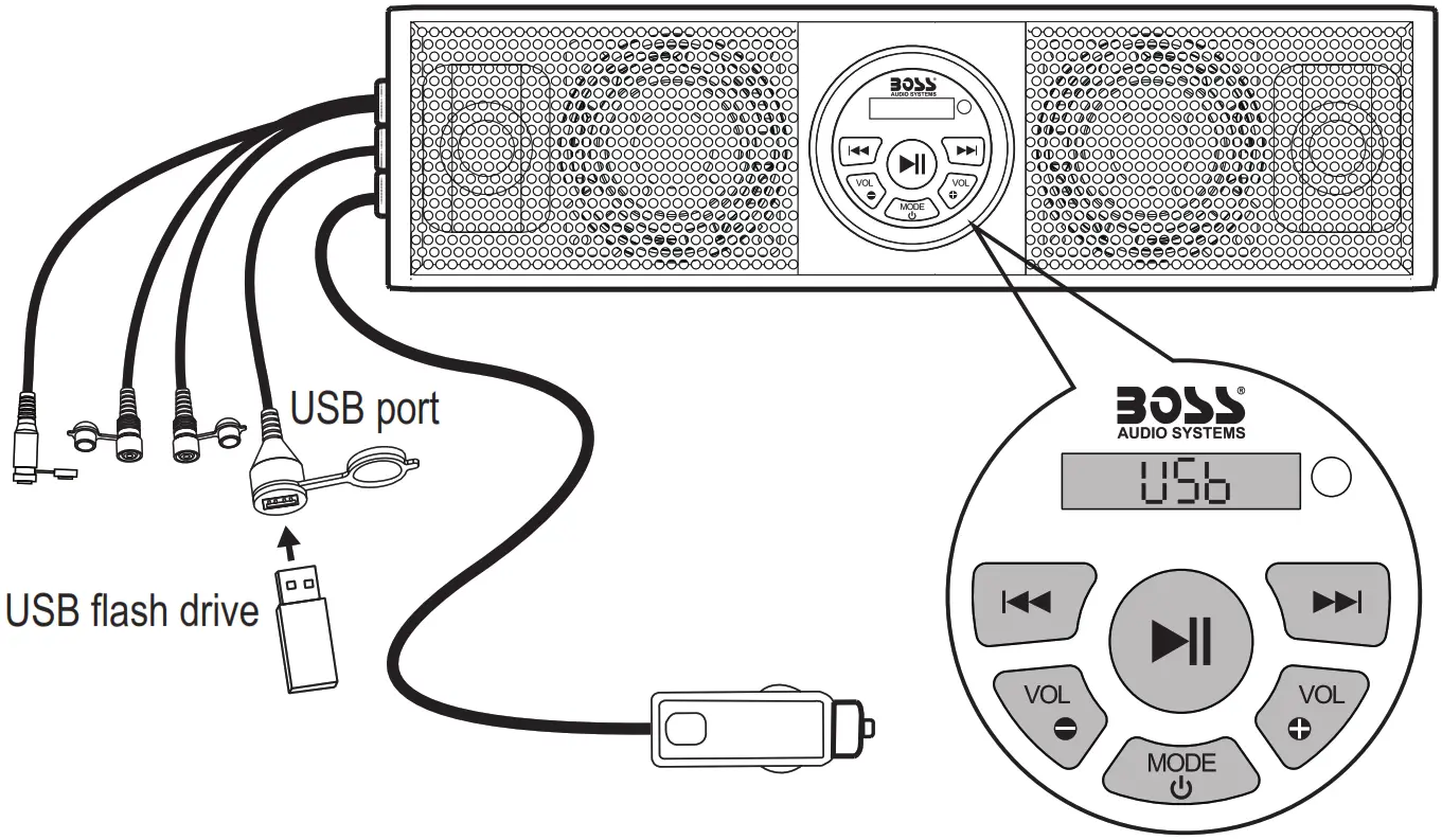 BOSS AUDIO BRT18RGB Bluetooth 18 Inch Amplified Sound Bar - USB