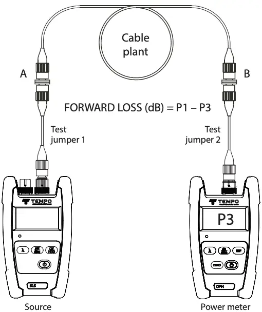 Two Test Jumper Method Continued 1