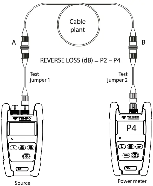 Two Test Jumper Method Continued 2