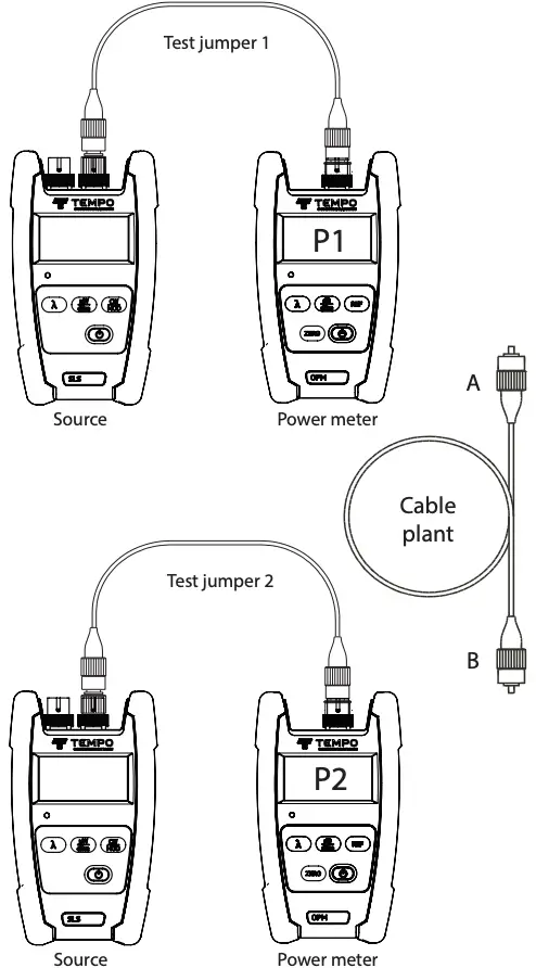 Two Test Jumper Method