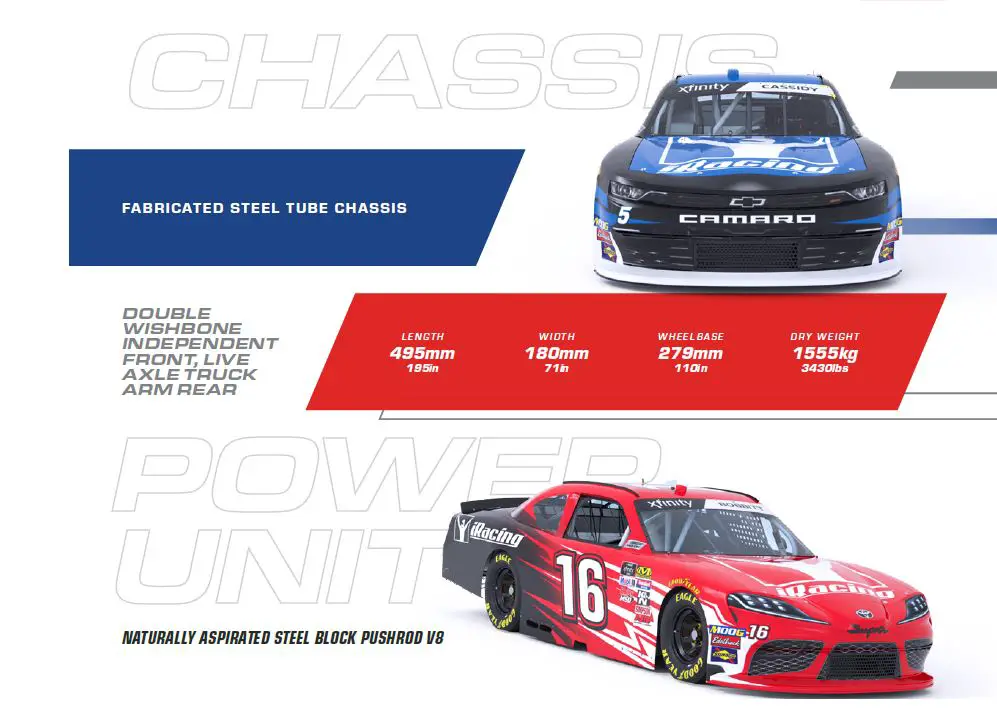 iRacing NASCAR XFINITY SERIES Ford Mustang Toyota Supra Chevrolet Camaro FIG 1