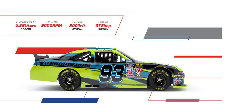 iRacing NASCAR XFINITY SERIES Ford Mustang Toyota Supra Chevrolet Camaro FIG 2