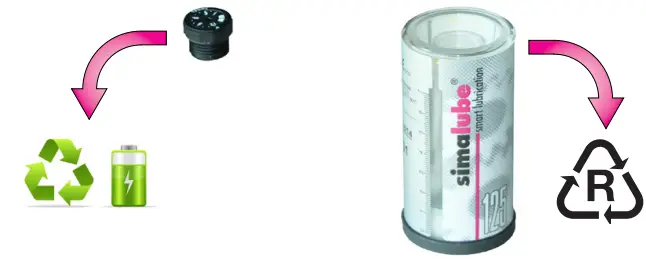 Dispose of simalube correctly