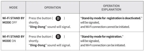 FIG 10 Wi-Fi STAND BY MODE OFF ON