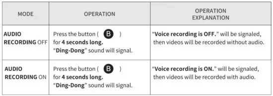FIG 11 AUDIO RECORDING OFF ON