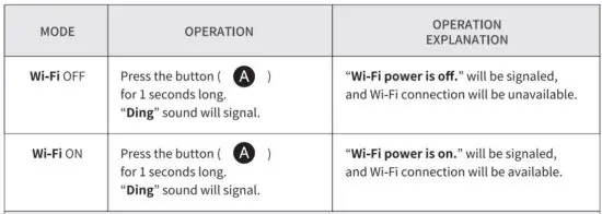 FIG 8 Wi-Fi OFF ON