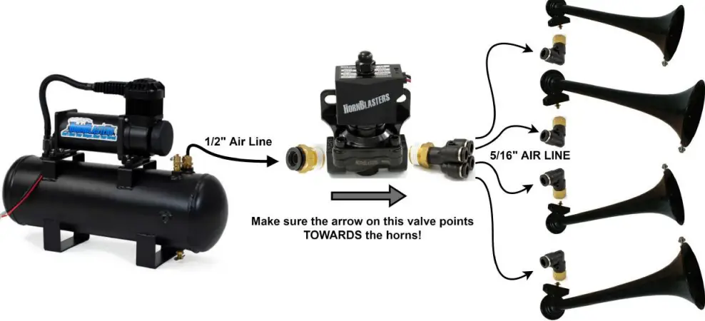 HornBlasters Shocker XL Train Horn 5